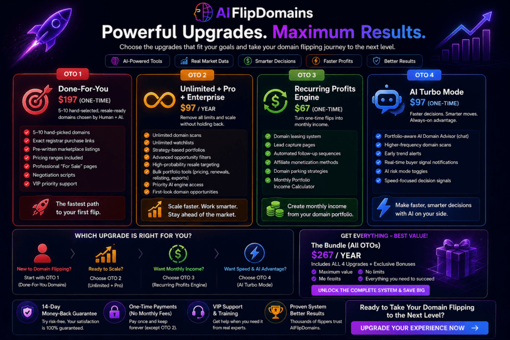 AIFlipDomains OTO upgrades page showing Done For You domains, Unlimited Pro, Recurring Profits Engine, and AI Turbo Mode features in a modern neon dashboard comparison layout